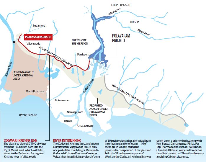 ഗോദാവരി, കൃഷ്ണ നദികളുടെ സംയോജനം നടന്നു
